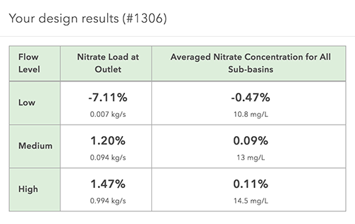 screenshot of Le Sueur nitrate removal application, tabular results 